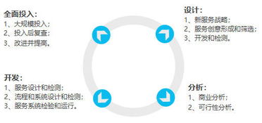 以產(chǎn)品設(shè)計思維重塑物業(yè)服務(wù) 從品質(zhì)設(shè)計到體驗提升