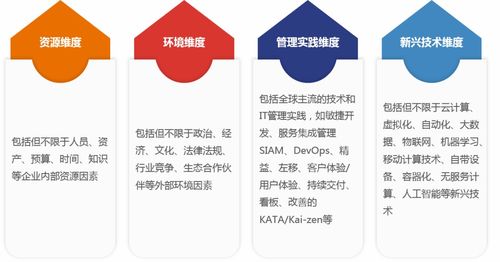 中睿信息與EXIN攜手舉辦數字化轉型分享會圓滿收官，助力企業智慧管理升級